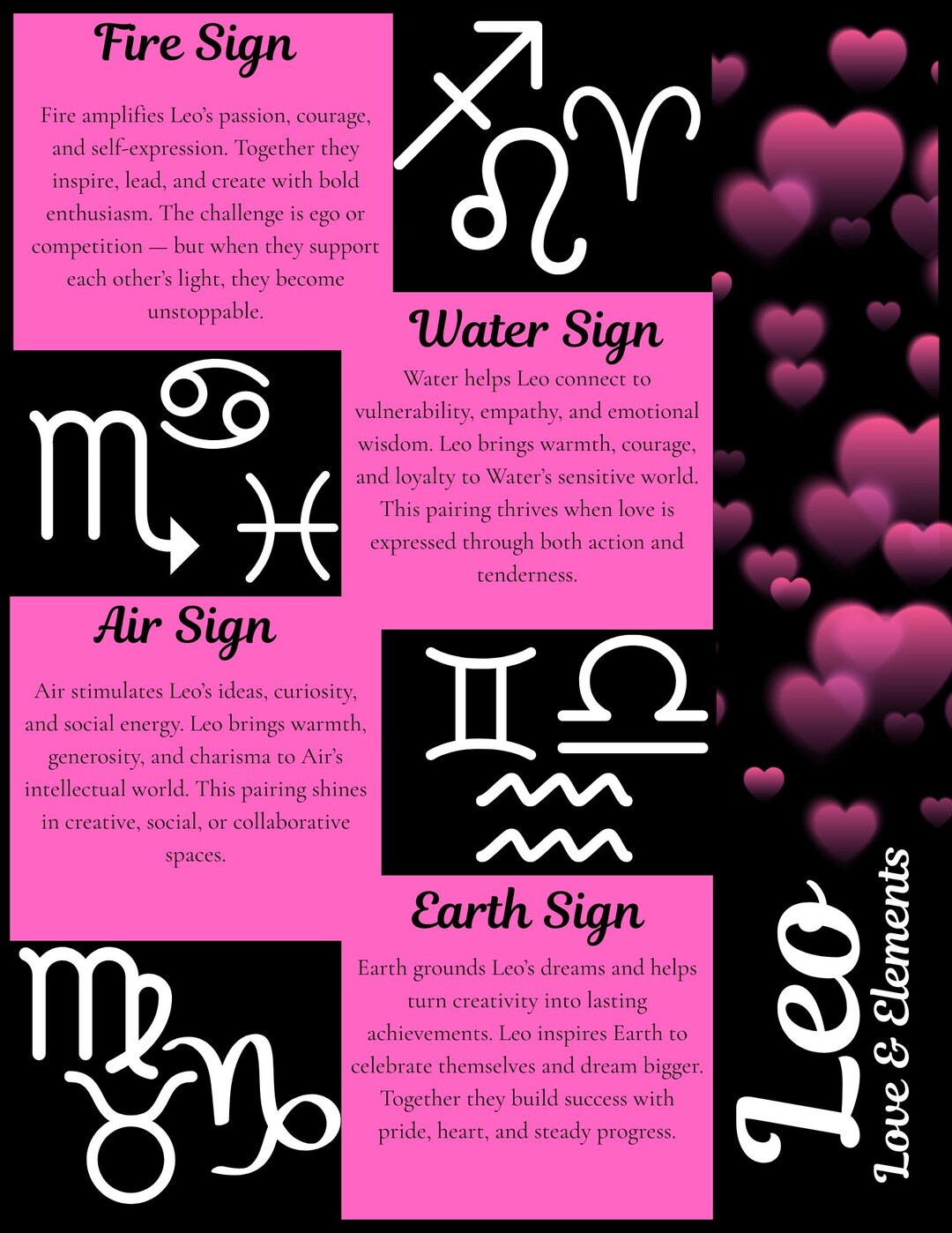 Leo Love and Elements Astrology Flyer | Astrology Study Guide | Zodiac ...