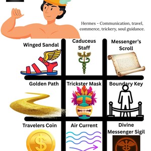 Può includere: Un'illustrazione di Hermes, dio greco della comunicazione, con simboli associati. L'immagine include un sandalo alato, un caduceo e una pergamena. Altri elementi sono un sentiero dorato, una maschera da imbroglione, una chiave di confine, una moneta del viaggiatore, una corrente d'aria e un sigillo del messaggero divino.