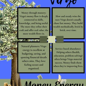May include: A blue poster with the word "Virgo" in black script. The poster has four text boxes with descriptions about money and the Virgo zodiac sign. The bottom of the poster reads "Money Energy".
