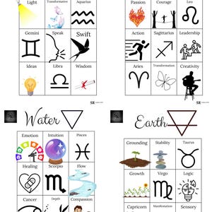 May include: A white poster with four sections, each labeled with an element: Air, Fire, Water, and Earth. Each section contains nine small squares with illustrations and words related to astrology and the zodiac. The poster includes symbols and text.