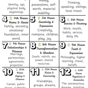 Pode incluir: Gráfico a preto e branco com doze caixas numeradas, cada uma com uma casa astrológica. Os títulos incluem "O Eu", "Valores e Valor" e "Comunicação". A imagem é um guia astrológico.