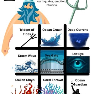 Può includere: Illustrazione grafica con Poseidone ed elementi a tema oceanico. L'immagine include un tridente, onde, un cancello e un occhio. La tavolozza dei colori presenta blu, arancione e bianco. Il testo include "Poseidone" e altri termini marini.