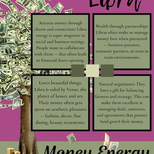 May include: A graphic with the word "Libra" in a stylized font, featuring text about Libra's relationship with money. The image includes a tree made of dollar bills, gold coins, and the words "Money Energy".