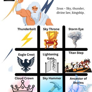 Può includere: Illustrazione grafica con Zeus che tiene un fulmine, con il testo "Zeus - Cielo, tuono, legge divina, regalità." Altre immagini includono un fulmine, un trono, una tempesta, un'aquila, un cancello, un passo, una corona, un martello e fulmini.