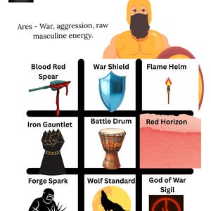 Può includere: Illustrazione grafica con il testo "Ares - War, aggression, raw masculine energy." Include immagini di lancia, scudo, elmo, guanto, tamburo, orizzonte, scintilla, lupo e sigillo. Il testo "SK Creations © 2025" è incluso.