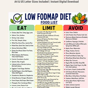 Low FODMAP Food List Printable | IBS Diet Meal Planner Grocery List PDF | Gut Health Guide Cheat Sheet | Digital Download