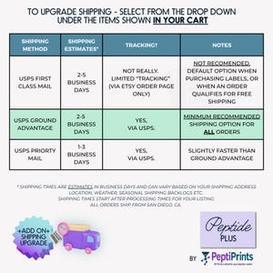 Personalized Peptide Labels • Waterproof Printed Vial Stickers • Custom Text for 3mL 10mL 30mL Bottles, Smudge-Proof Organized Tag • Hexagon image 7