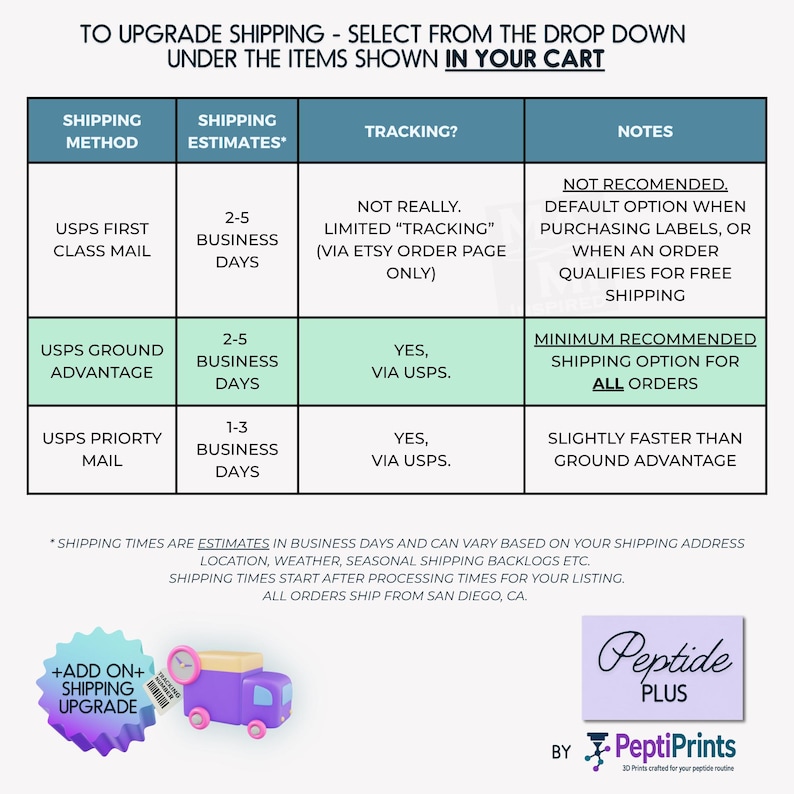 Personalized Peptide Labels • Waterproof Printed Vial Stickers • Custom Text for 3mL 10mL 30mL Bottles, Smudge-Proof Organized Tag • Hexagon image 7