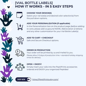 May include: Infographic showing the 5 steps to order vial bottle labels. The steps are: choose design, add personalisation, add to cart, order production, and open to enjoy. The image includes the text "SHOP NOW" and a website address.
