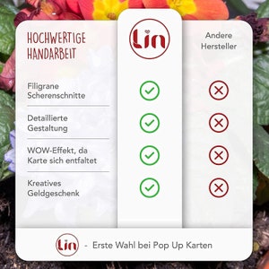 May include: A white graphic with text in German, including "HOCHWERTIGE HANDARBEIT" and a logo. The graphic features checkmarks and cross marks, with the text "Filigrane Scherenschnitte", "Detaillierte Gestaltung", "WOW-Effekt, da Karte sich entfaltet", and "Kreatives Geldgeschenk".