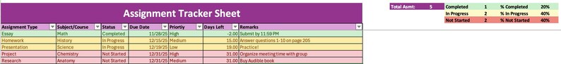 Może przedstawiać: Cyfrowy arkusz śledzenia zadań z fioletowym nagł&oacute;wkiem z napisem "Assignment Tracker Sheet". Arkusz jest zorganizowany z kolumnami dla typu zadania, przedmiotu, daty ukończenia i statusu.