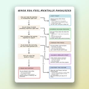 Printable executive dysfunction worksheet displayed on pastel gradient background, gentle mental clarity tool for overwhelm, freeze response, and decision paralysis