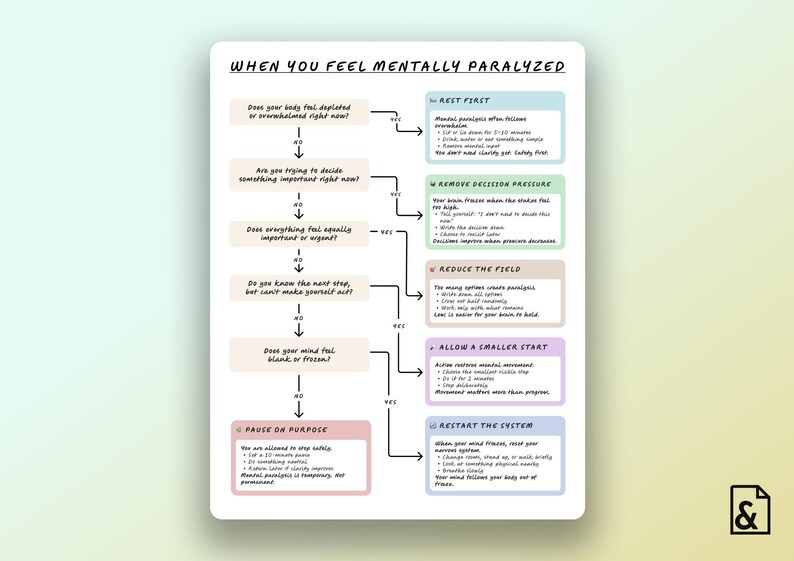 Printable executive dysfunction worksheet displayed on pastel gradient background, gentle mental clarity tool for overwhelm, freeze response, and decision paralysis