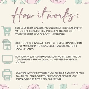 May include: A beige infographic with the title "How it works:" and instructions for downloading and editing templates. The text is accompanied by icons of a shopping cart, a PDF file, a computer monitor, and a printer. Floral accents decorate the background.
