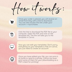 May include: A graphic with the text "How it works:" and instructions for downloading and editing a template. The steps include receiving an email, downloading a PDF, editing in Canva, and printing.