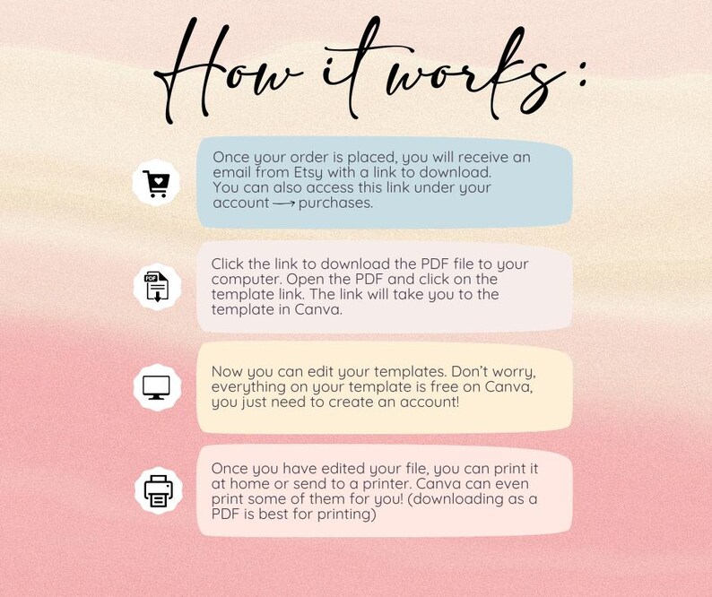 May include: A graphic with the text "How it works:" and instructions for downloading and editing a template. The steps include receiving an email, downloading a PDF, editing in Canva, and printing.