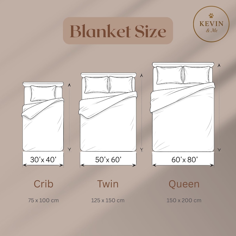 Op de afbeelding: Diagram met dekengroottes: Ledikant (75 x 100 cm), Twin (125 x 150 cm) en Queen (150 x 200 cm). Elke maat wordt weergegeven met een bed en beddengoed. De afbeelding bevat de tekst "Blanket Size" en het merklogo "KEVIN & Me".