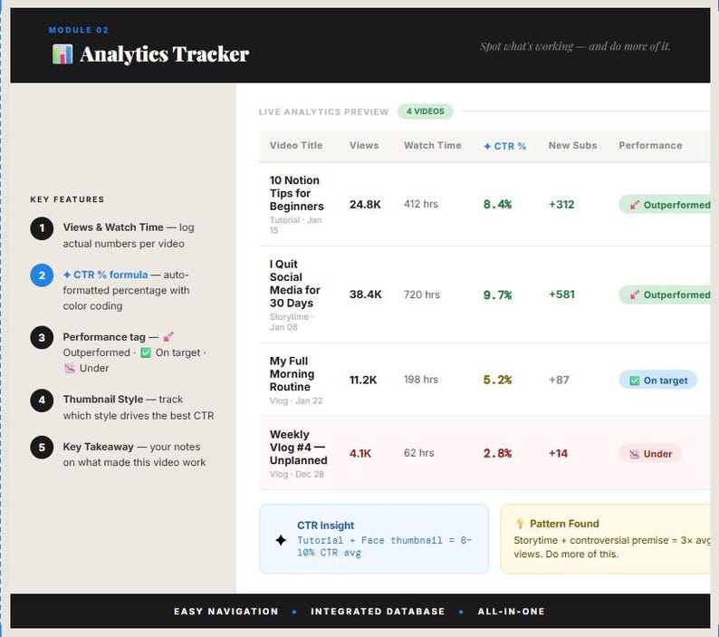 Concept Youtube Planner Template | Content Creator Dashboard, Video ...