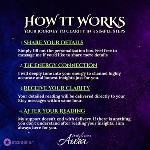 Step-by-step guide for a psychic reading titled 'How It Works'. 4 simple steps: 1. Share details via personalization box, 2. Deep energy connection for accurate insights, 3. Delivery within the same hour to Etsy messages, 4. Post-reading support. Dark cosmic theme with gold accents.