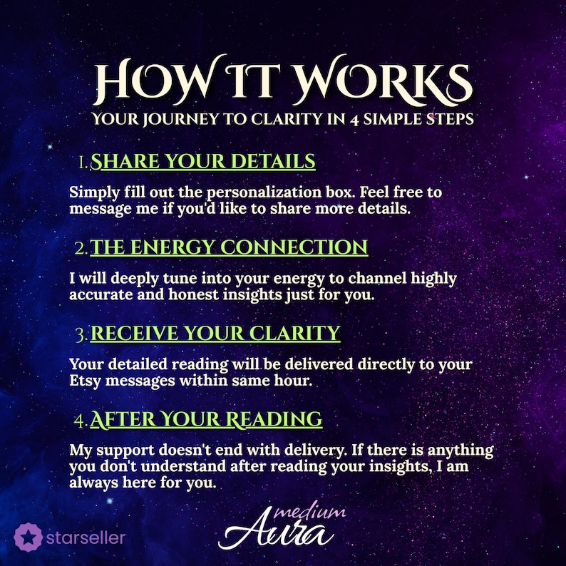 Step-by-step guide for a psychic reading titled 'How It Works'. 4 simple steps: 1. Share details via personalization box, 2. Deep energy connection for accurate insights, 3. Delivery within the same hour to Etsy messages, 4. Post-reading support. Dark cosmic theme with gold accents.