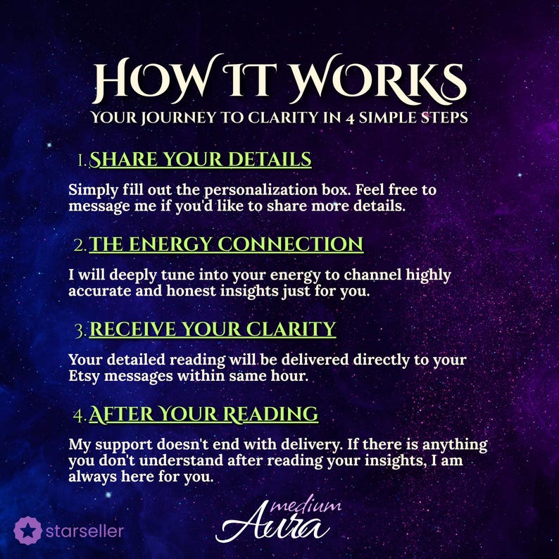 Step-by-step guide for a psychic reading titled 'How It Works'. 4 simple steps: 1. Share details via personalization box, 2. Deep energy connection for accurate insights, 3. Delivery within the same hour to Etsy messages, 4. Post-reading support. Dark cosmic theme with gold accents.