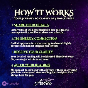Step-by-step guide for a psychic reading titled 'How It Works'. 4 simple steps: 1. Share details via personalization box, 2. Deep energy connection for accurate insights, 3. Delivery within the same hour to Etsy messages, 4. Post-reading support. Dark cosmic theme with gold accents.