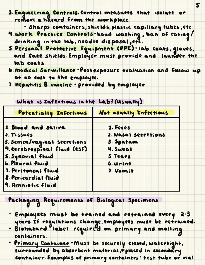 May include: A handwritten document on graph paper detailing laboratory safety protocols. The text covers engineering controls, personal protective equipment, and infectious substances. Lists of potentially and not usually infectious materials are included.