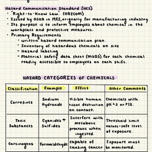 May include: A handwritten page with notes on the Hazard Communication Standard (HCS) and hazard categories of chemicals. The text includes information on corrosives, toxic substances, carcinogens, and mutagens, with examples and effects.