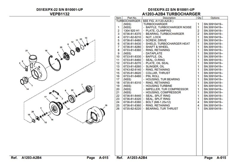 Op de afbeelding: Een explosietekening van een turbolader, gelabeld A1203-A2B4, met diverse componenten zoals lagers, ringen en behuizingen. Het diagram bevat een onderdelenlijst met artikelnummers en beschrijvingen. De tekst "D51EX/PX-22 S/N B10001-UP VEPB1132" staat bovenaan.