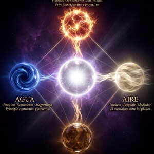 Liber Manifestum The Occult Art to Manifest Your Reality Kabbalah Hermeticism Ceremonial Magic Spanish PDF image 2