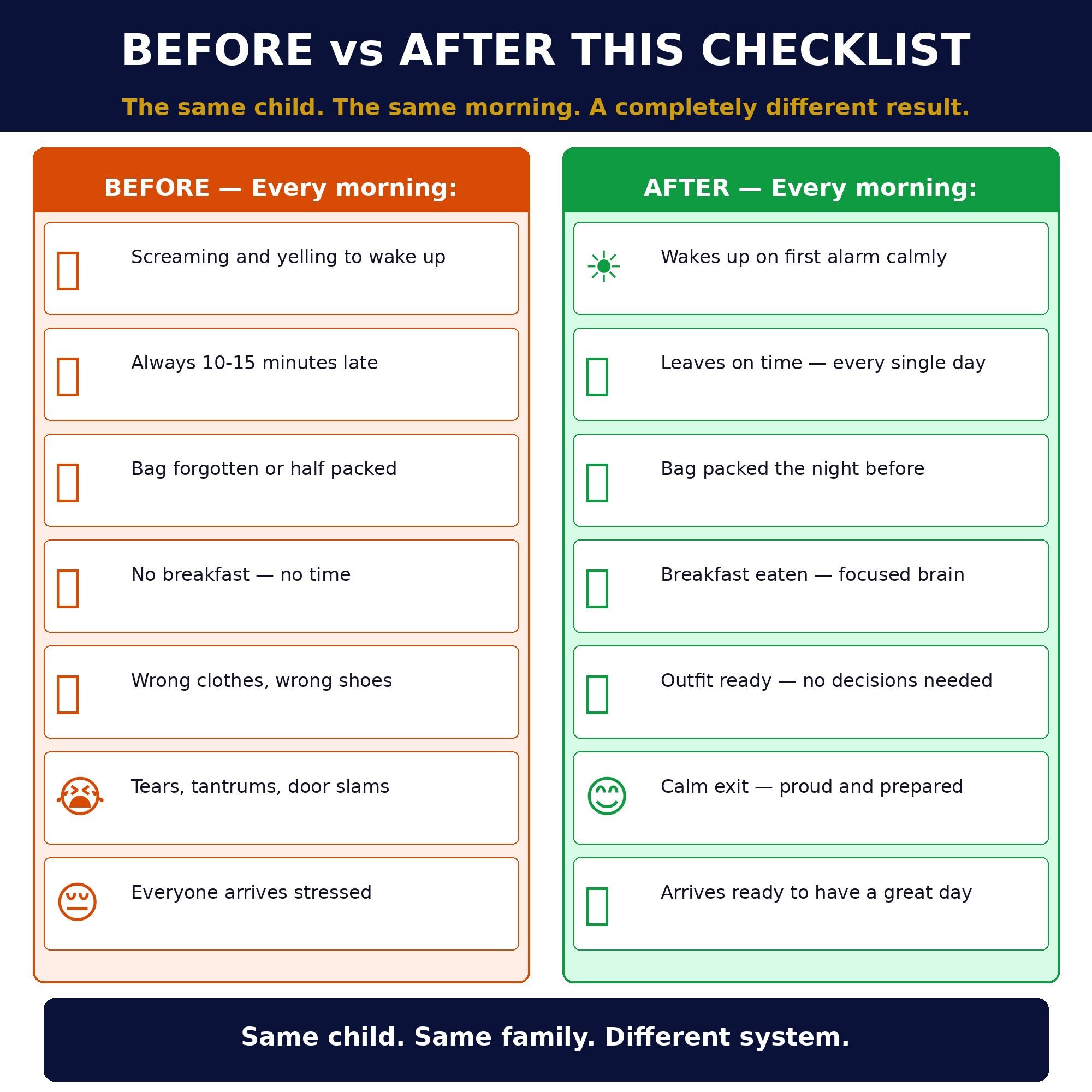 ADHD Morning Routine Checklist Printable PDF | Neurodivergent Visual ...