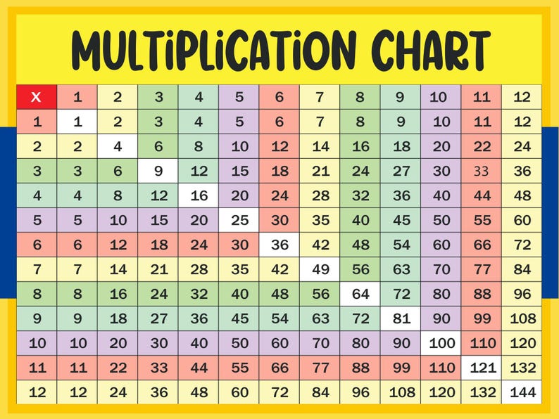 12 Rows Times Table Multiplication Chart 1-12 Printable, Times Table Math Reference (color ...