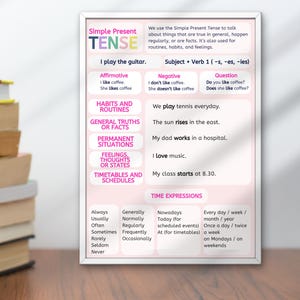 May include: A framed educational poster about the simple present tense in English grammar. The poster has a pink and white color scheme and includes examples of affirmative, negative, and question sentence structures. It also lists time expressions.