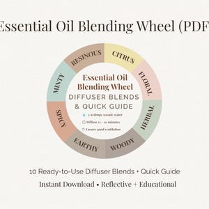 May include: A PDF essential oil blending wheel with a circular design. The wheel is divided into colour-coded sections labelled with essential oil categories such as "Citrus," "Floral," and "Woody." Text includes "Diffuser Blends & Quick Guide" and instructions for use.