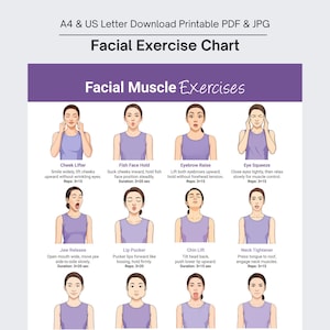 Puede incluir: Un gráfico imprimible de ejercicios faciales con ilustraciones e instrucciones para varios ejercicios. El gráfico incluye ejercicios como levantador de mejillas, mantener la cara de pez, levantar las cejas y apretar los ojos. Disponible en tamaños A4 y US Letter.