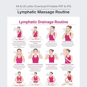 May include: A printable PDF and JPG document titled "Lymphatic Massage Routine." The infographic features illustrations demonstrating various massage techniques, including neck glide, collarbone pressure, chin line lift, and cheek flow sweep. Instructions and time durations are included.