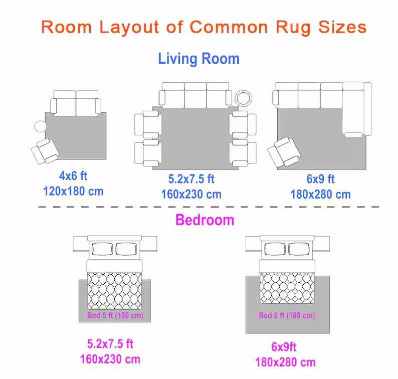 May include: An informational diagram titled Room Layout of Common Rug Sizes showing furniture arrangements for living rooms and bedrooms. It displays various rug dimensions in feet and centimeters, including 4x6 ft (120x180 cm), 5.2x7.5 ft (160x230 cm), and 6x9 ft (180x280 cm).