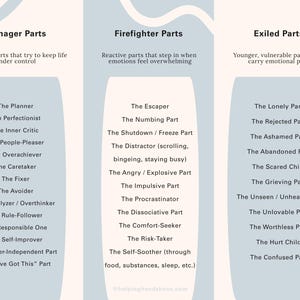 Może przedstawiać: Jasna beżowa infografika z trzema kolumnami, które wymieniają części emocjonalne. Kolumny zatytułowane są "Manager Parts", "Firefighter Parts" i "Exiled Parts". Każda kolumna zawiera listę powiązanych reakcji emocjonalnych.