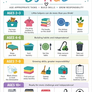 May include: A chore chart by age poster with colourful icons and text. It lists tasks for ages 2-3, 4-6, 7-9, and 10+. The chart includes headings like CHORE CHART BY AGE and EVERY LITTLE BIT HELPS OUR HOME SHINE! along with various household task illustrations.