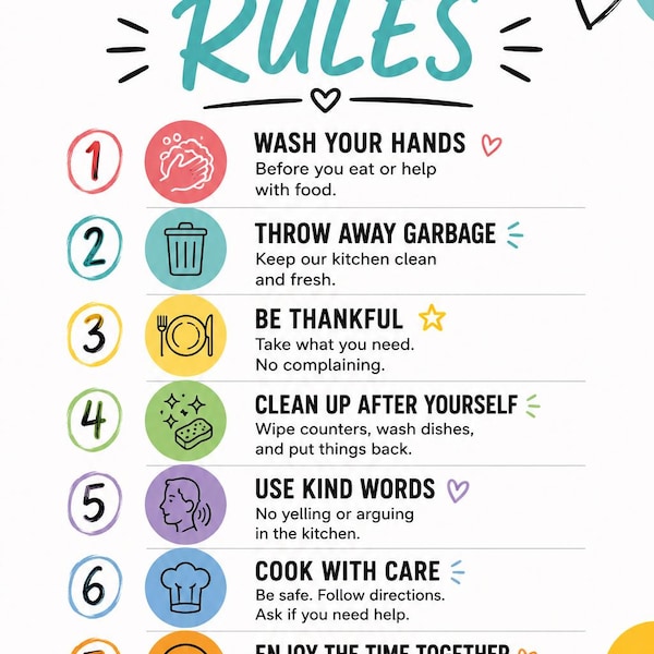 Kitchen Rules Poster - Etsy