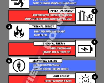 Forms of Energy Anchor Chart for Elementary, Middle and High School ...