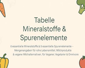 6 minerales esenciales y 9 oligoelementos: tabla nutricional para alimentos crudos, productos lácteos y alternativas veganas