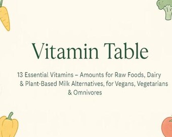 Tabla de vitaminas - 13 vitaminas esenciales - Cantidades en alimentos crudos, lácteos y alternativas vegetales a la leche, para veganos, vegetarianos y omnívoros