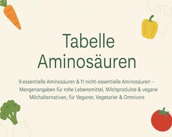 Tabla de aminoácidos (PDF): 9 aminoácidos esenciales y 11 no esenciales. Alimentación: cruda, láctea, leche vegetal, vegana, vegetariana, omnívora.