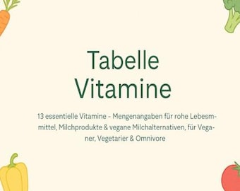 13 vitaminas esenciales: tabla de 6 páginas en formato A4 con información sobre las cantidades presentes en alimentos crudos, productos lácteos y alternativas de origen vegetal.