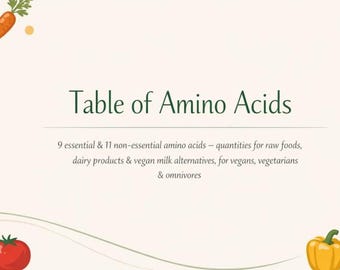 Tabla de aminoácidos (PDF): 9 esenciales y 11 no esenciales. Alimentos: lácteos crudos, leche vegetal, nutrición, vegano, vegetariano.