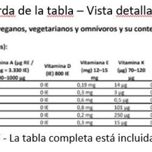 Vitamins eBook Longevidad A5 + Tabla de Vitaminas A4 (6 págs) | Nutrición, Salud, Vegan, Vegetariano, Omnivoro image 9