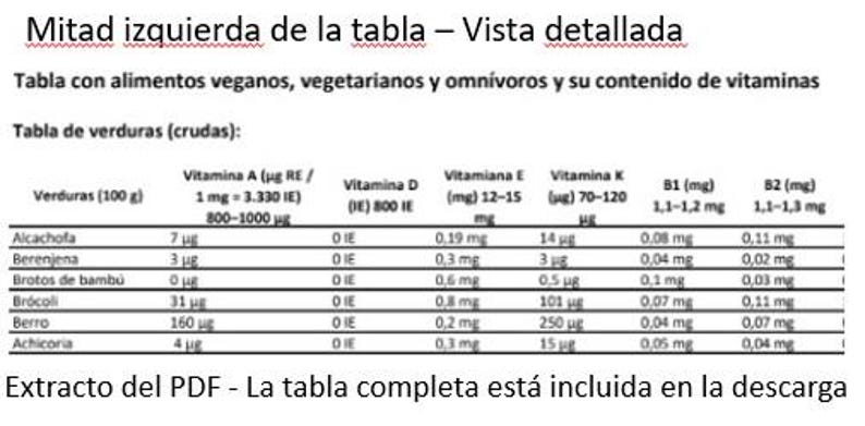 Vitamins eBook Longevidad A5 + Tabla de Vitaminas A4 (6 págs) | Nutrición, Salud, Vegan, Vegetariano, Omnivoro image 9