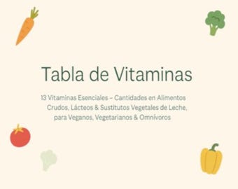 Tabla 13 Vitaminas Essentiales, Cantidades en Alimentos Crudos, Lácteos y Sustitutos Vegetales de Leche para Veganos, Vegetarianos, Omnivoros