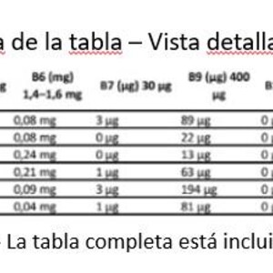 Vitamins eBook Longevidad A5 + Tabla de Vitaminas A4 (6 págs) | Nutrición, Salud, Vegan, Vegetariano, Omnivoro image 10